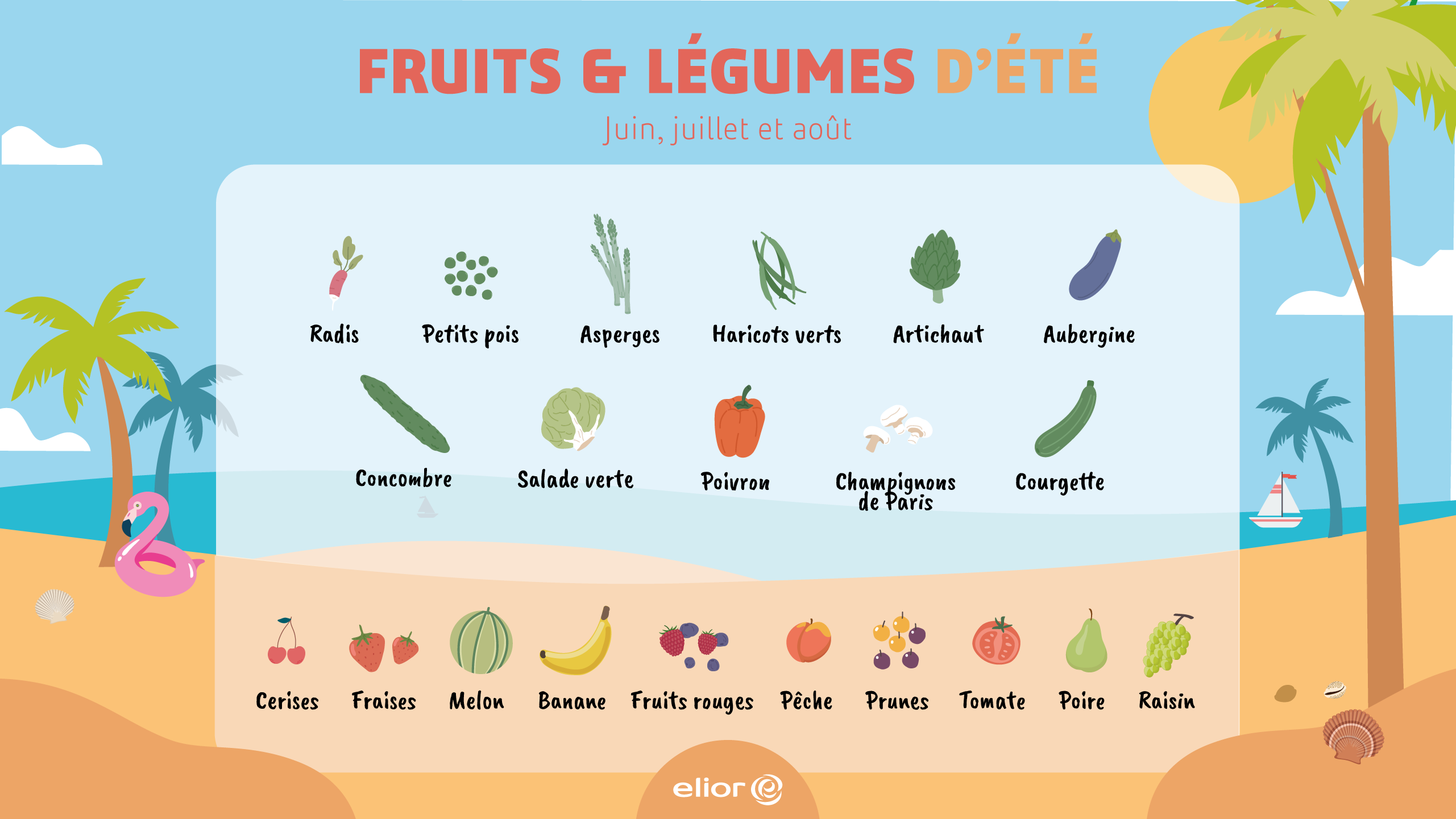Les fruits et légumes de l'été : radis, petit pois, asperge, salade verte, artichaut, aubergine, concombre, haricot vert, poivron, champignon, courgette, cerise, fraise, melon, banane, fruits rouges, pêche, prune, tomate, poire, raisin.