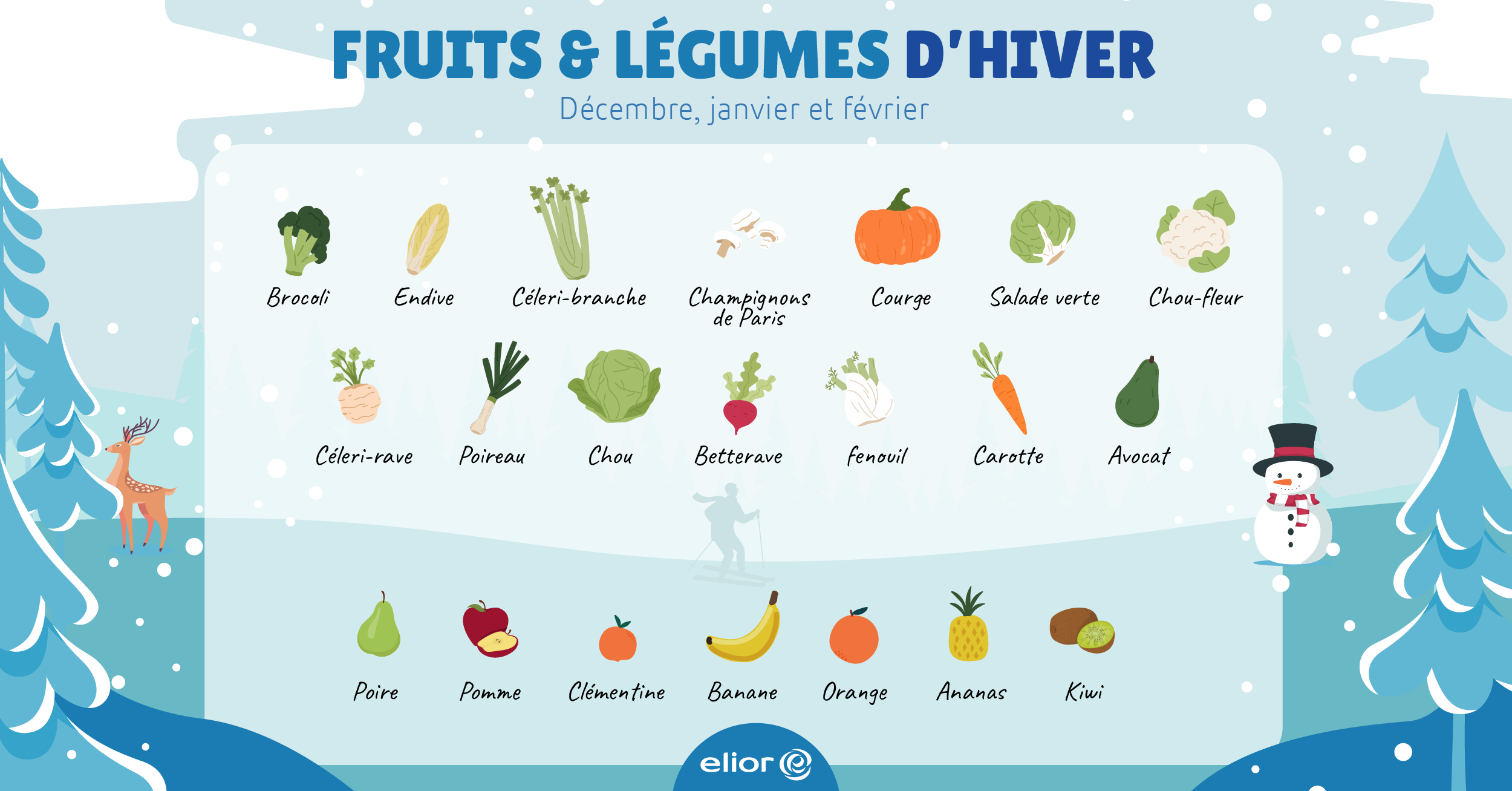 Fruits et légumes de saison - hiver
