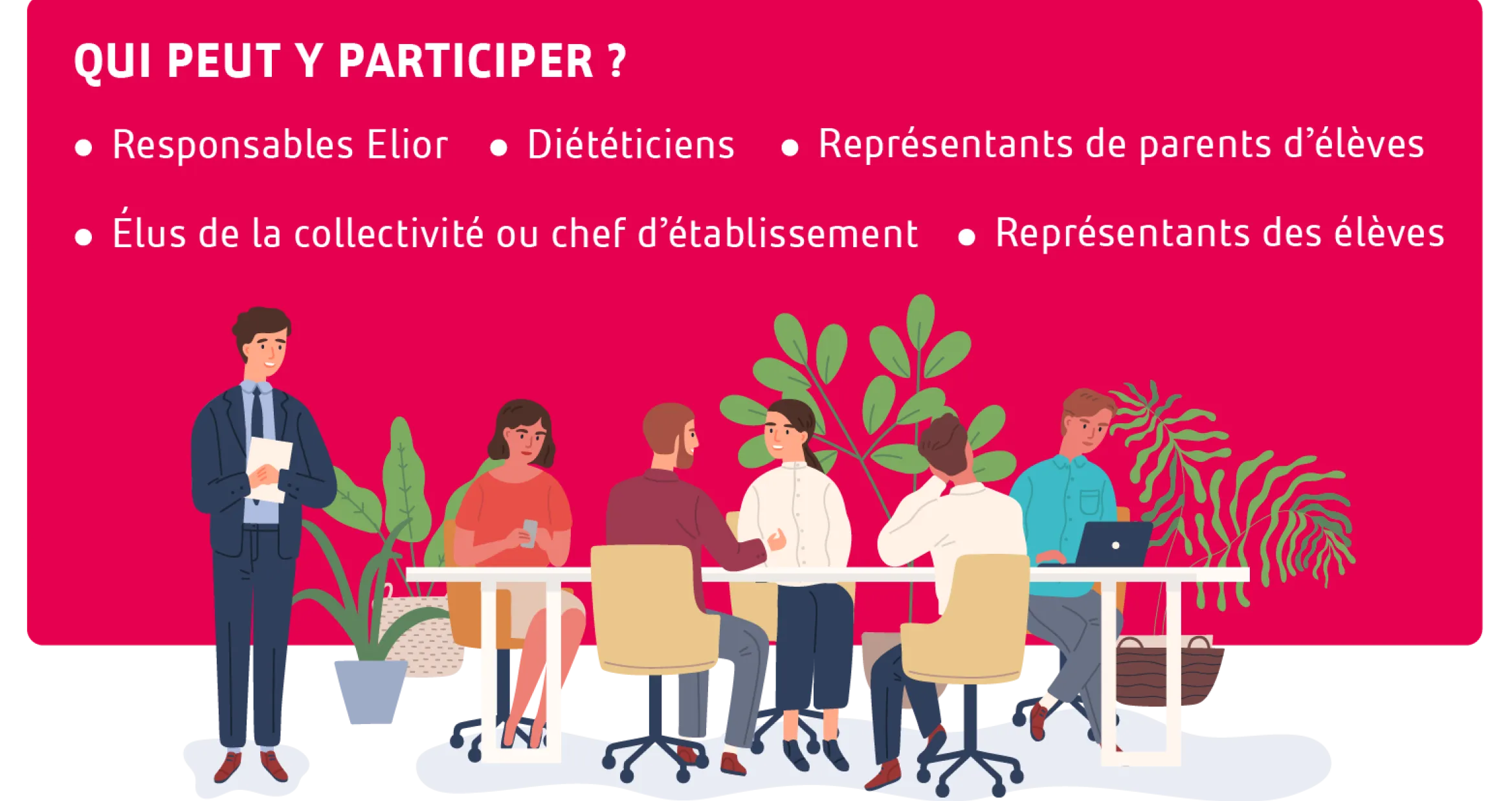 Validation des menus