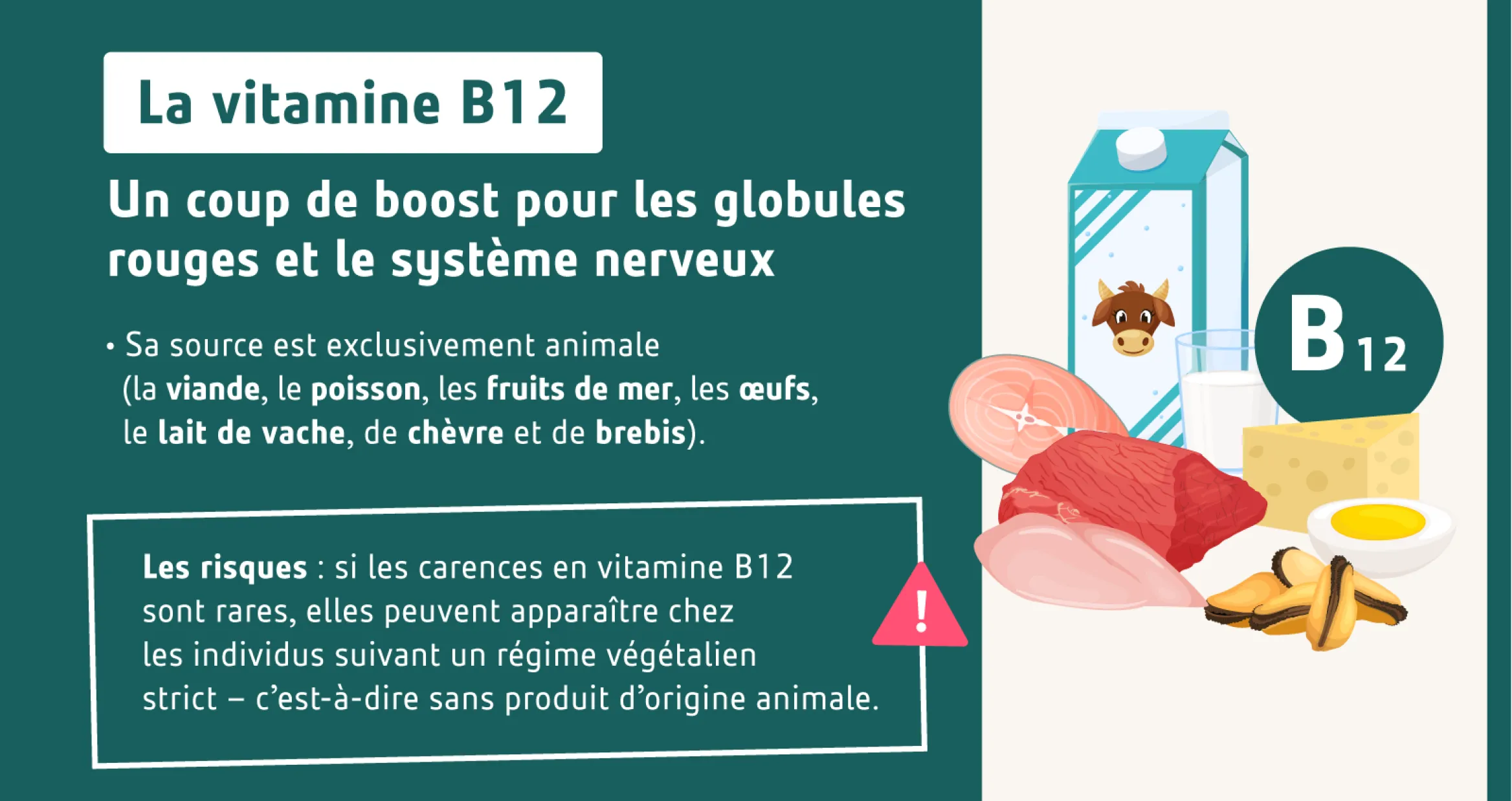 Vitamine B12