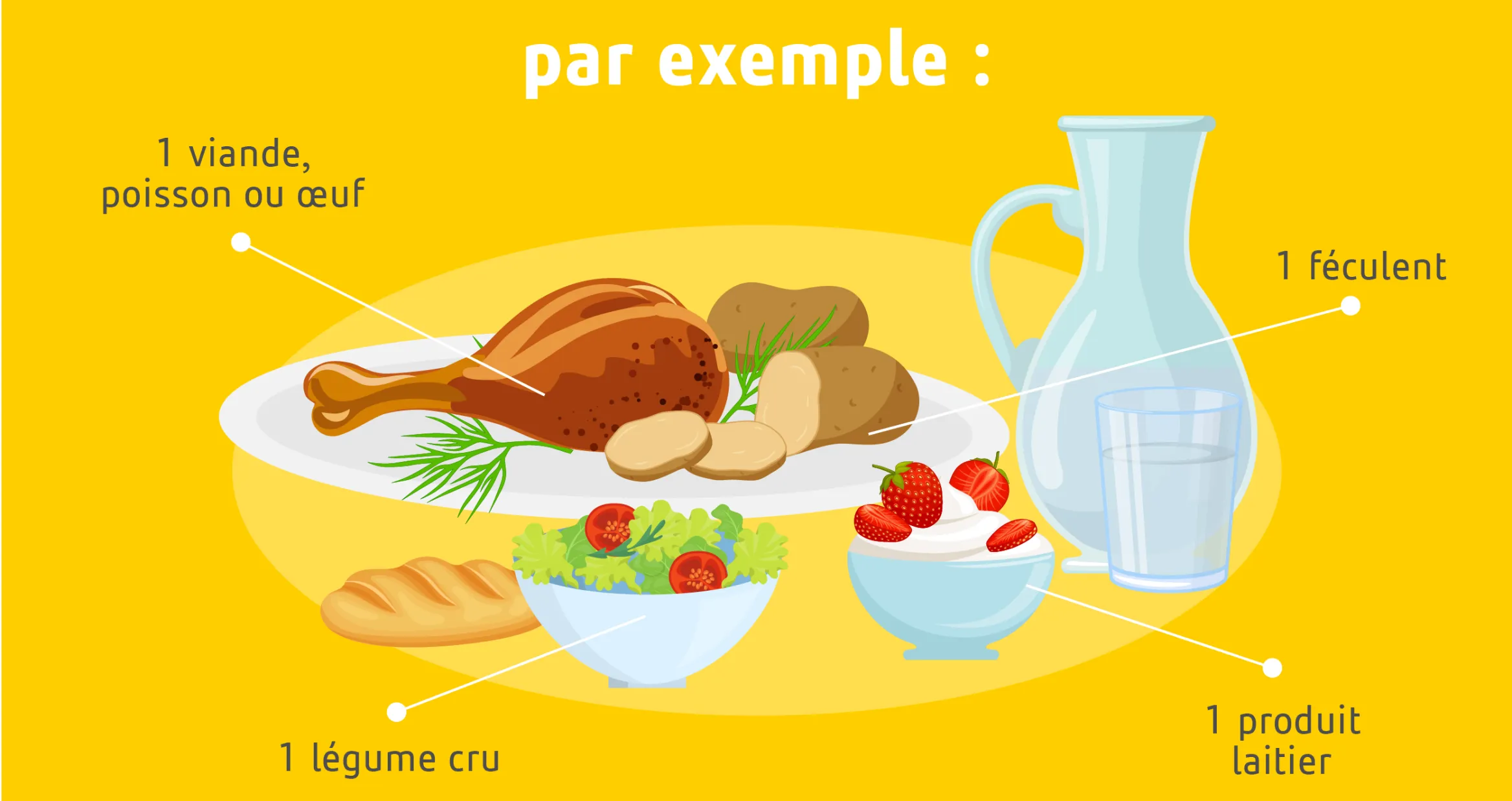 Exemple de 4 composantes d'un menu