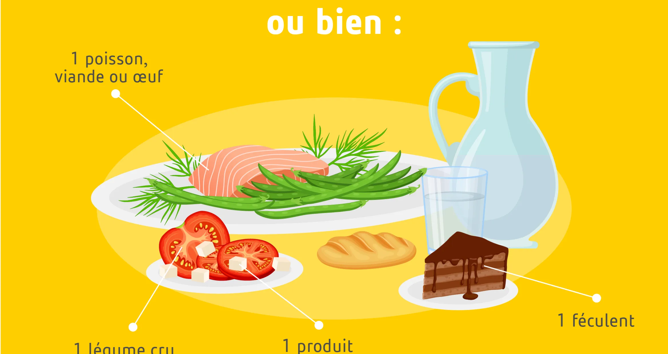 Exemple de 4 composantes d'un menu