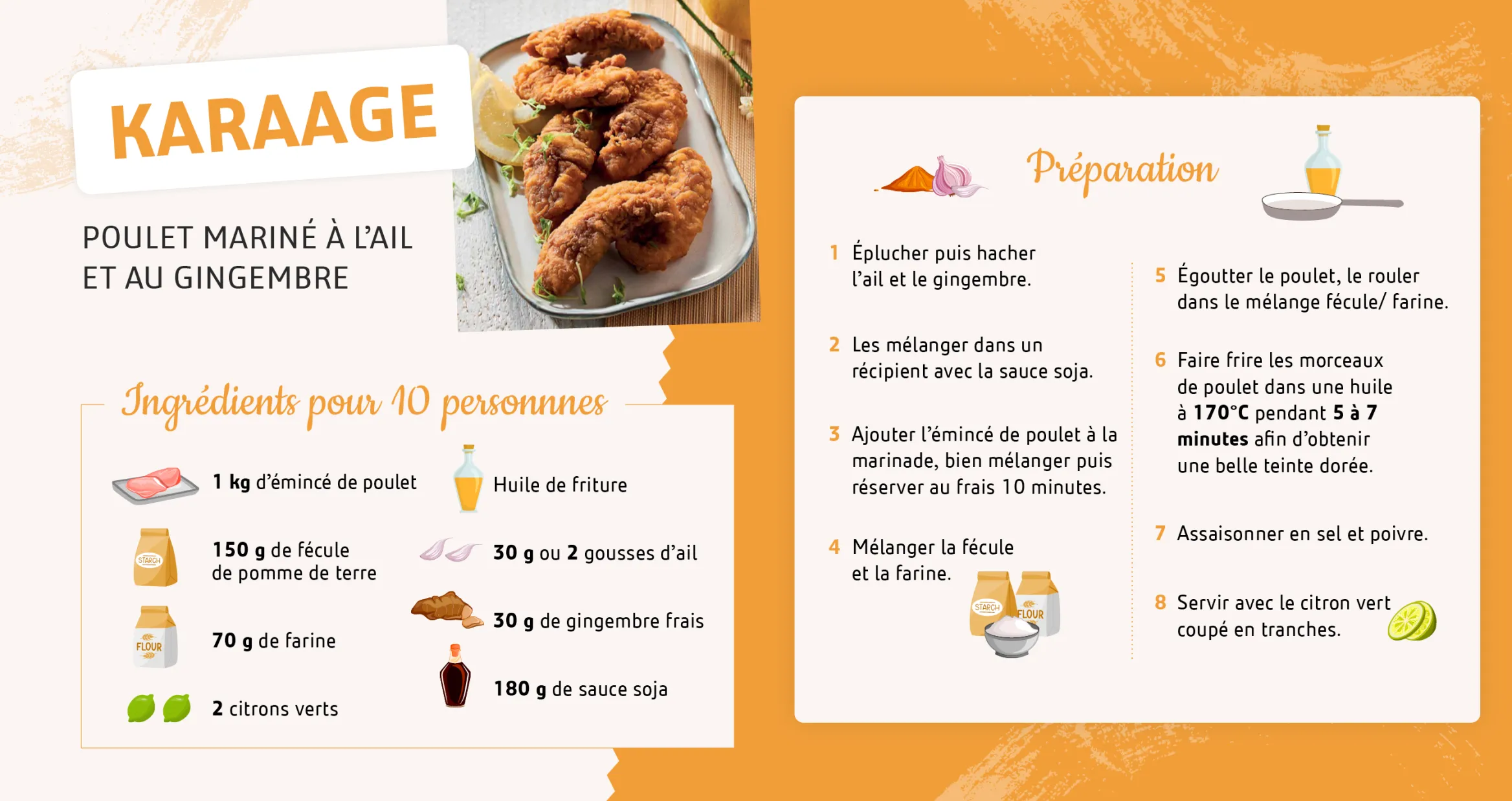 La recette du karaage