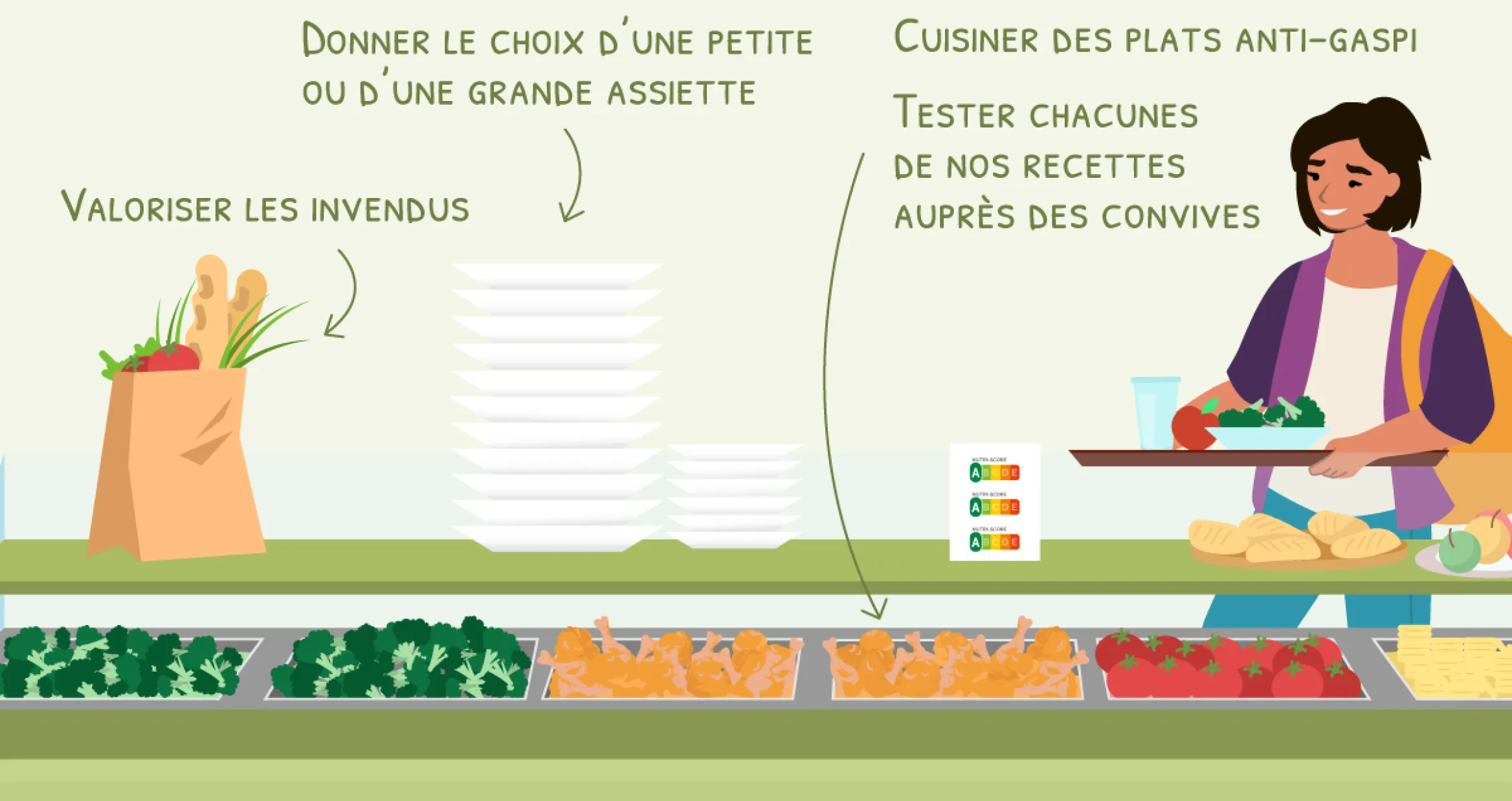 Limiter le gaspillage alimentaire