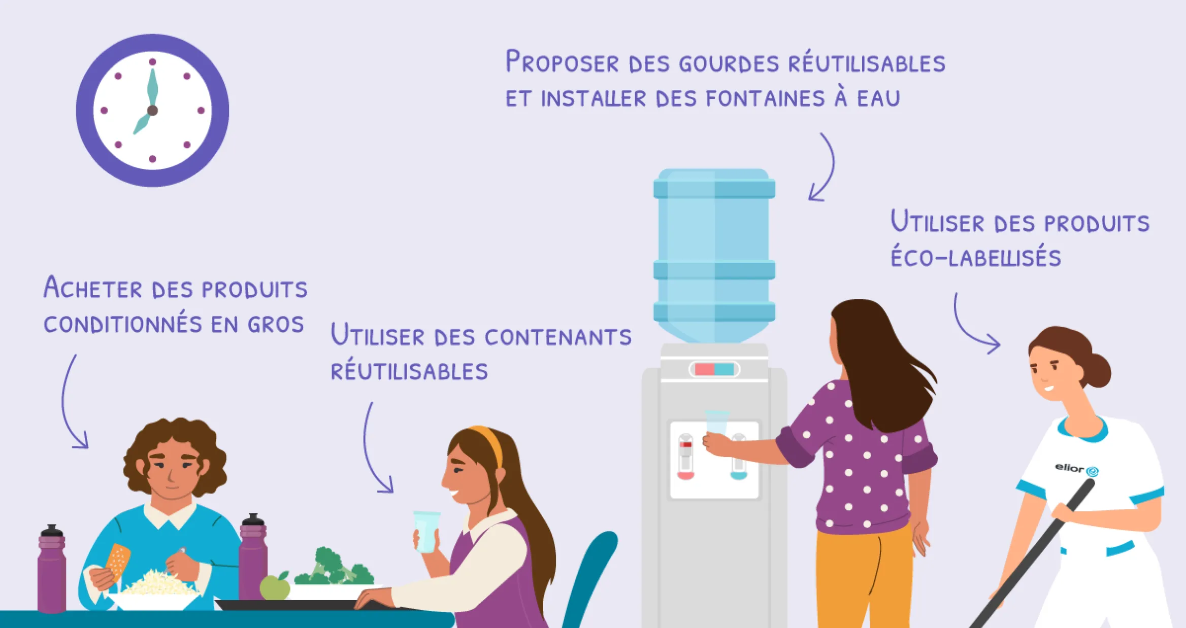 Favoriser les consommations durables