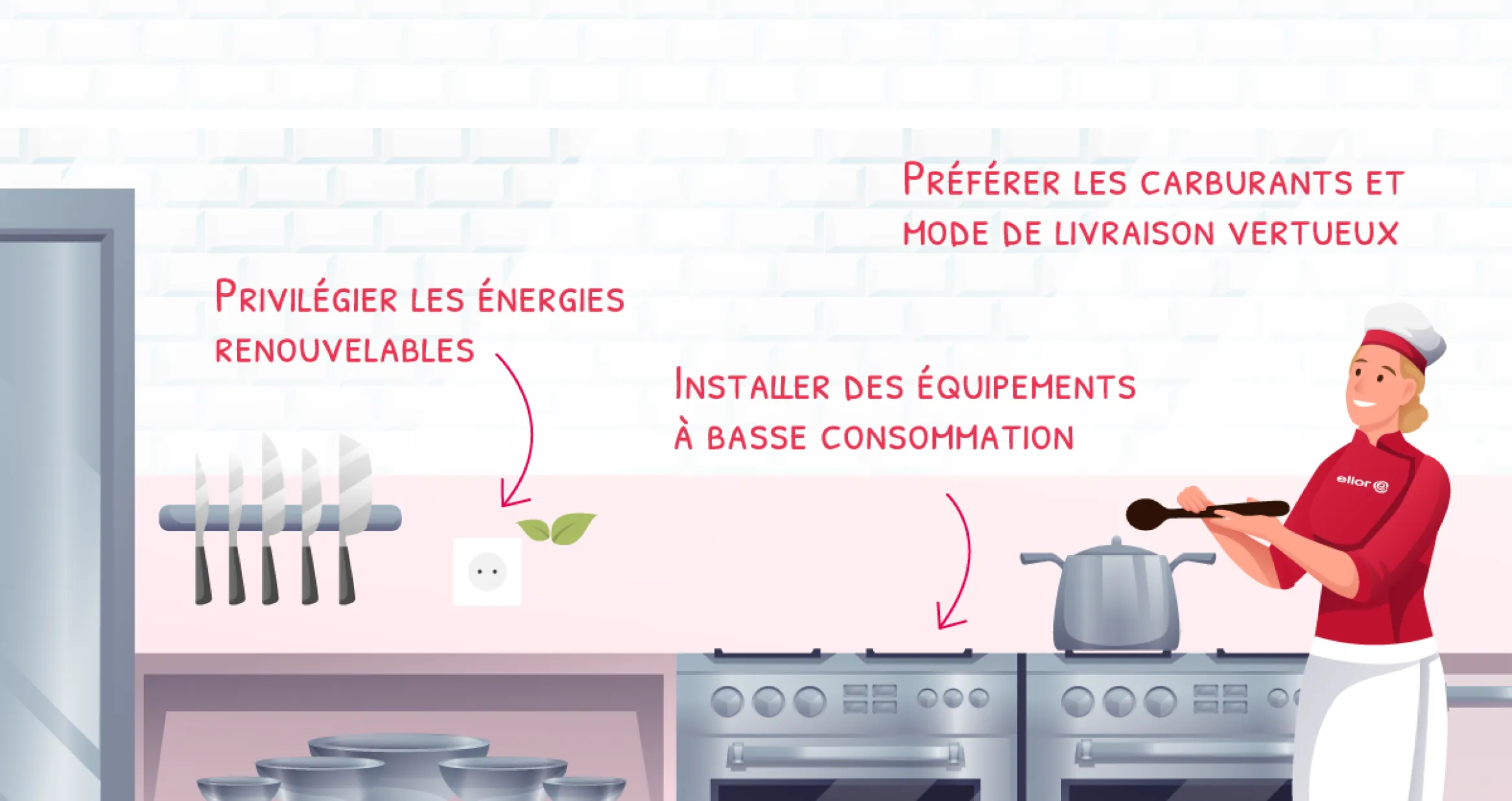 RSE à la cantine : réduire la consommation d'eau et d'énergie