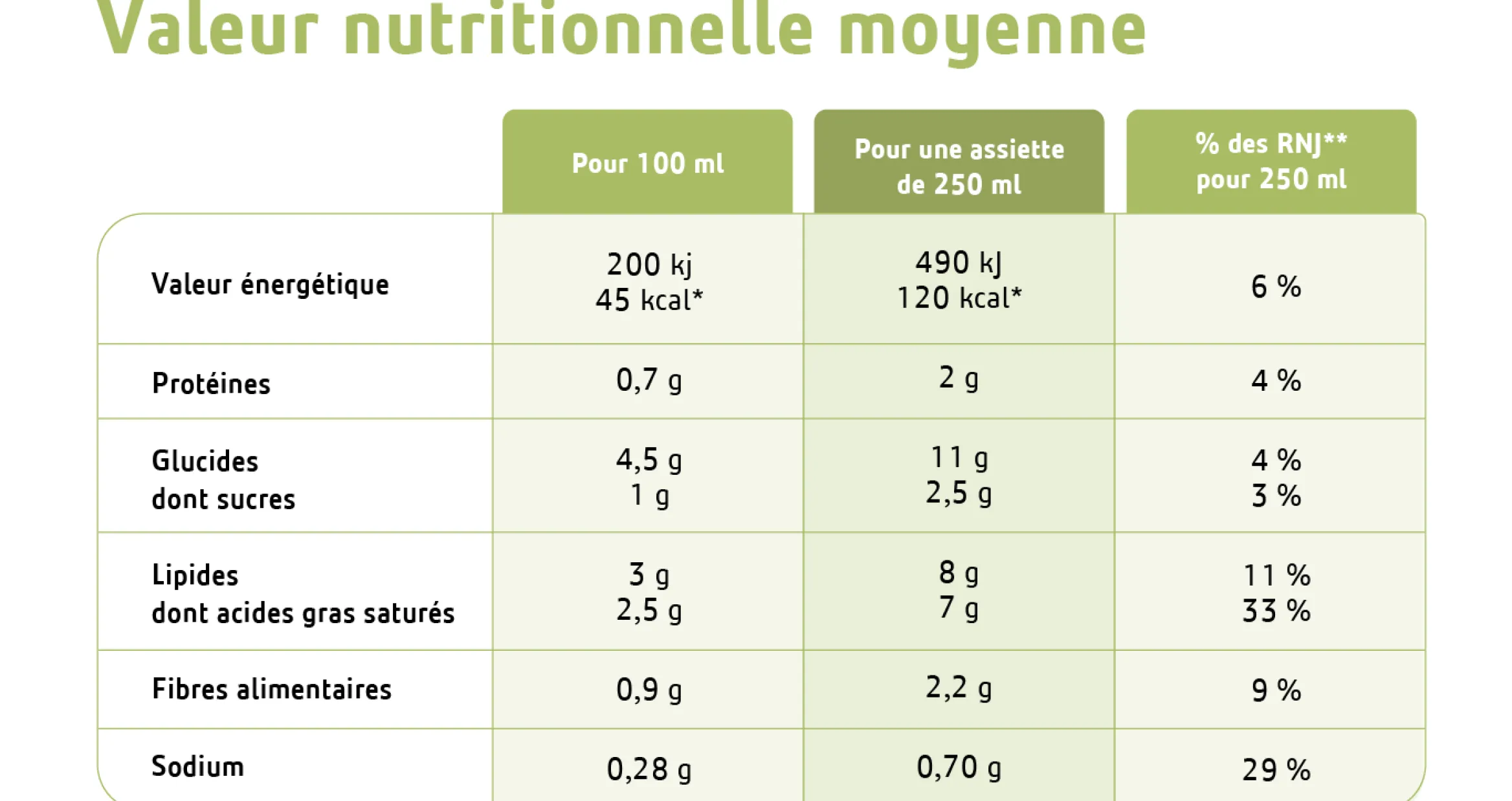 Lire un tableau nutritionnel