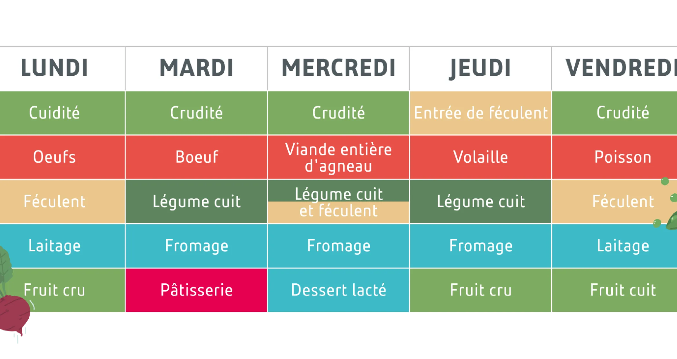 Menu - Plan alimentaire
