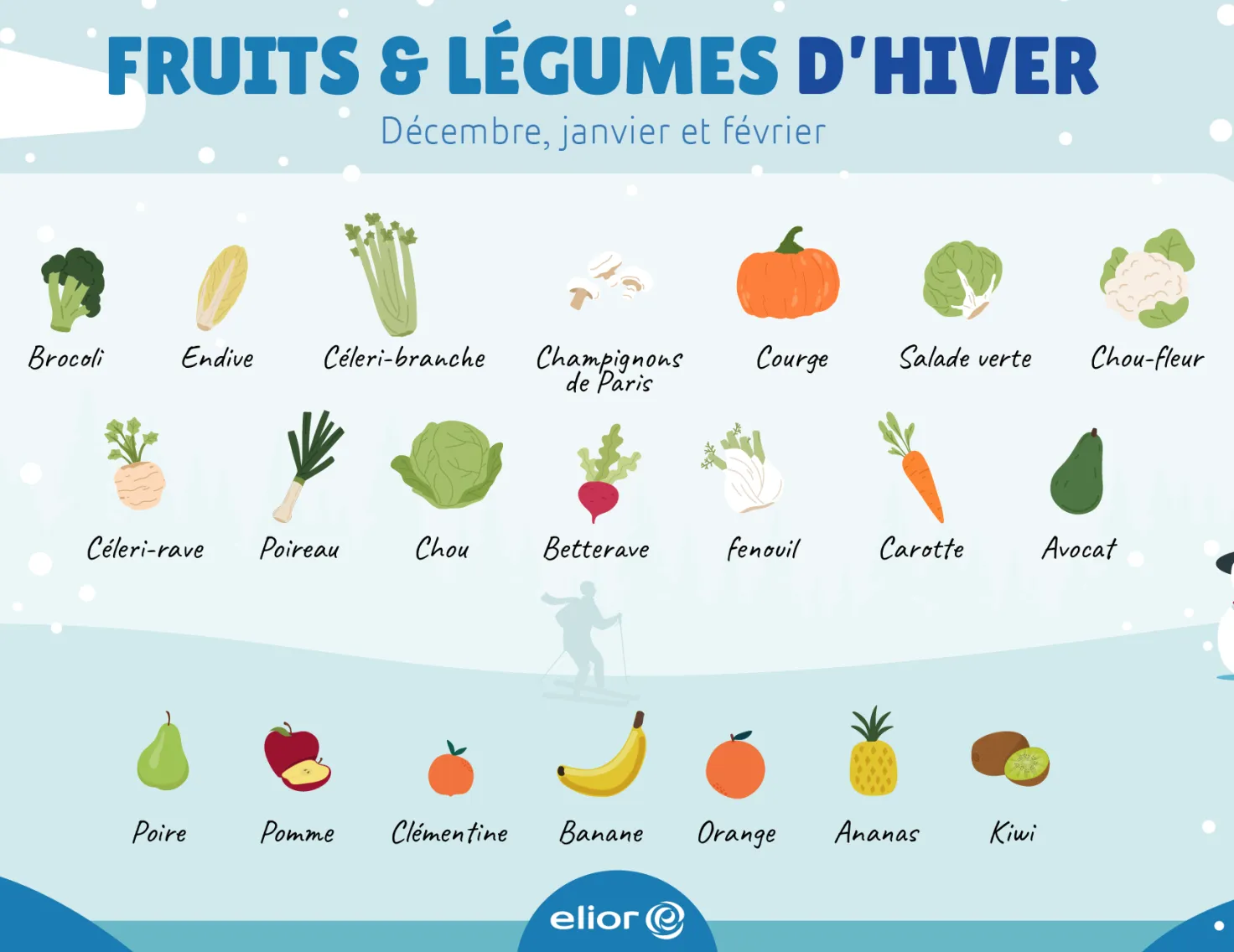Fruits et légumes de saison - hiver