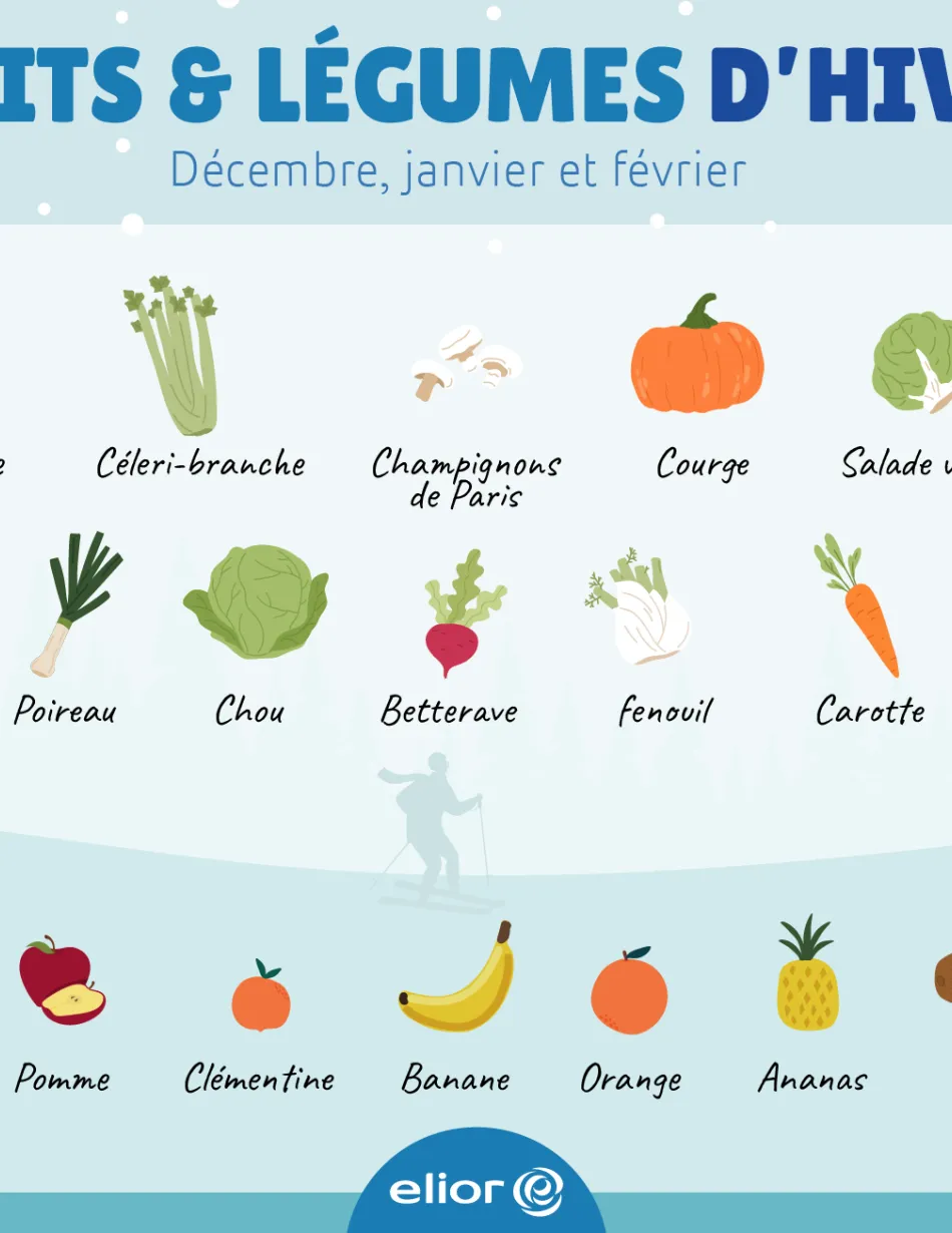 Fruits et légumes de saison - hiver