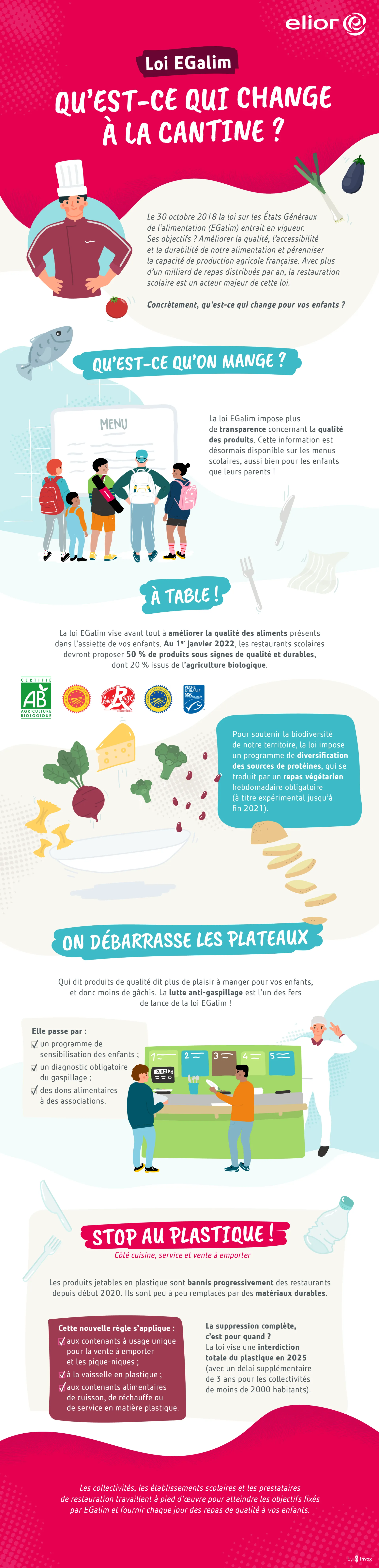 Loi EGalim Qu'est-ce qui change à la cantine ?