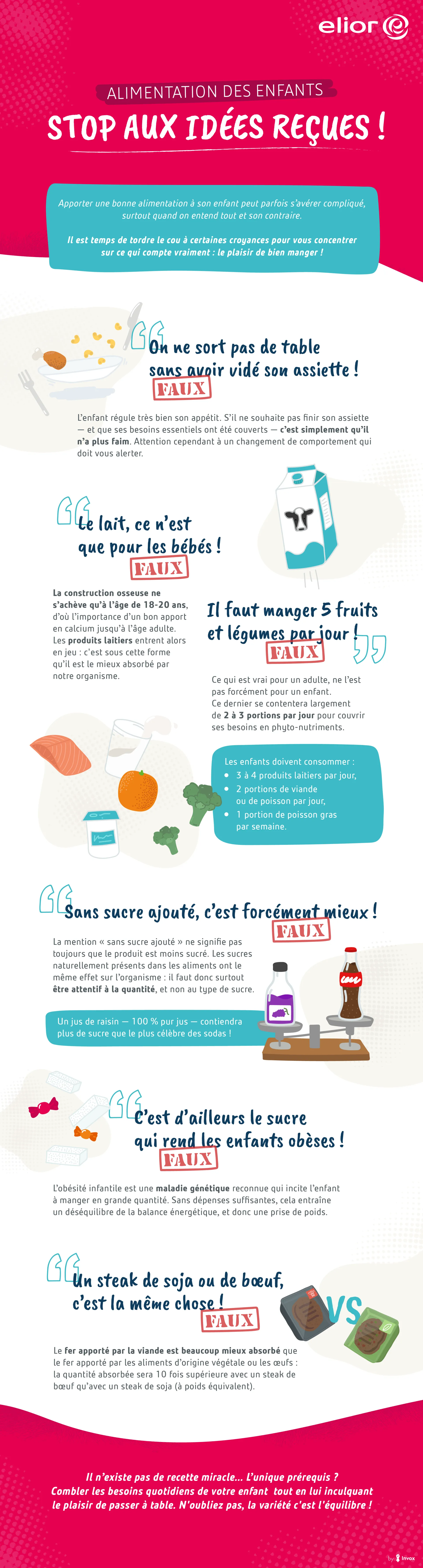 Alimentation des enfants : stop aux idées reçues